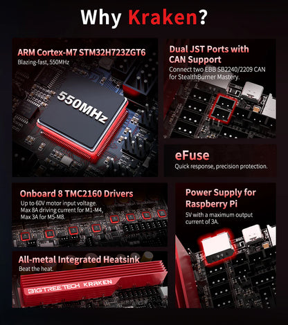 BTT KRAKEN - HIGH CURRENT - 8 AXIS MOTHERBOARD