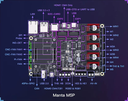 BIGTREETECH MANTA M5P - V1.0